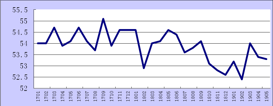 2019年6月份综合PMI产出指数为53.0% 1