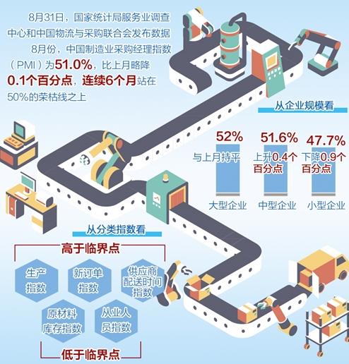 经济日报：中国经济景气持续恢复向好 1