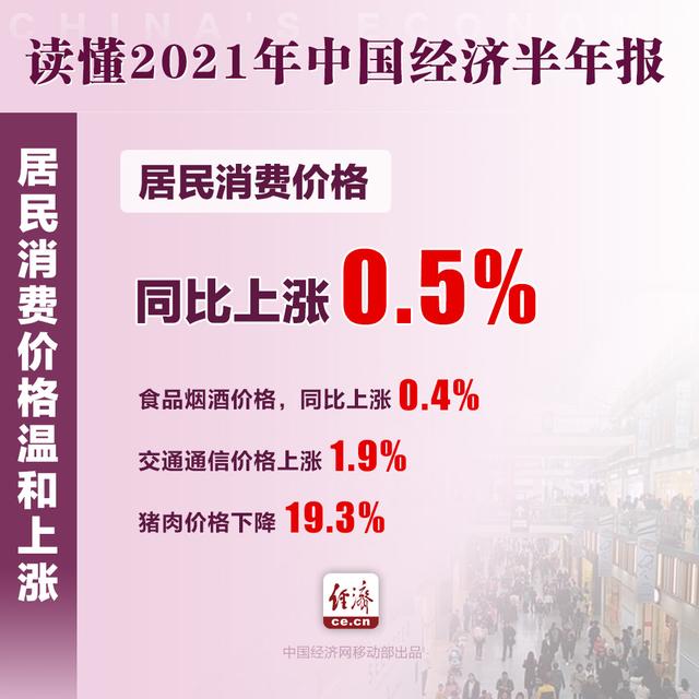 12.7%！上半年我国这些经济数据振奋人心 7