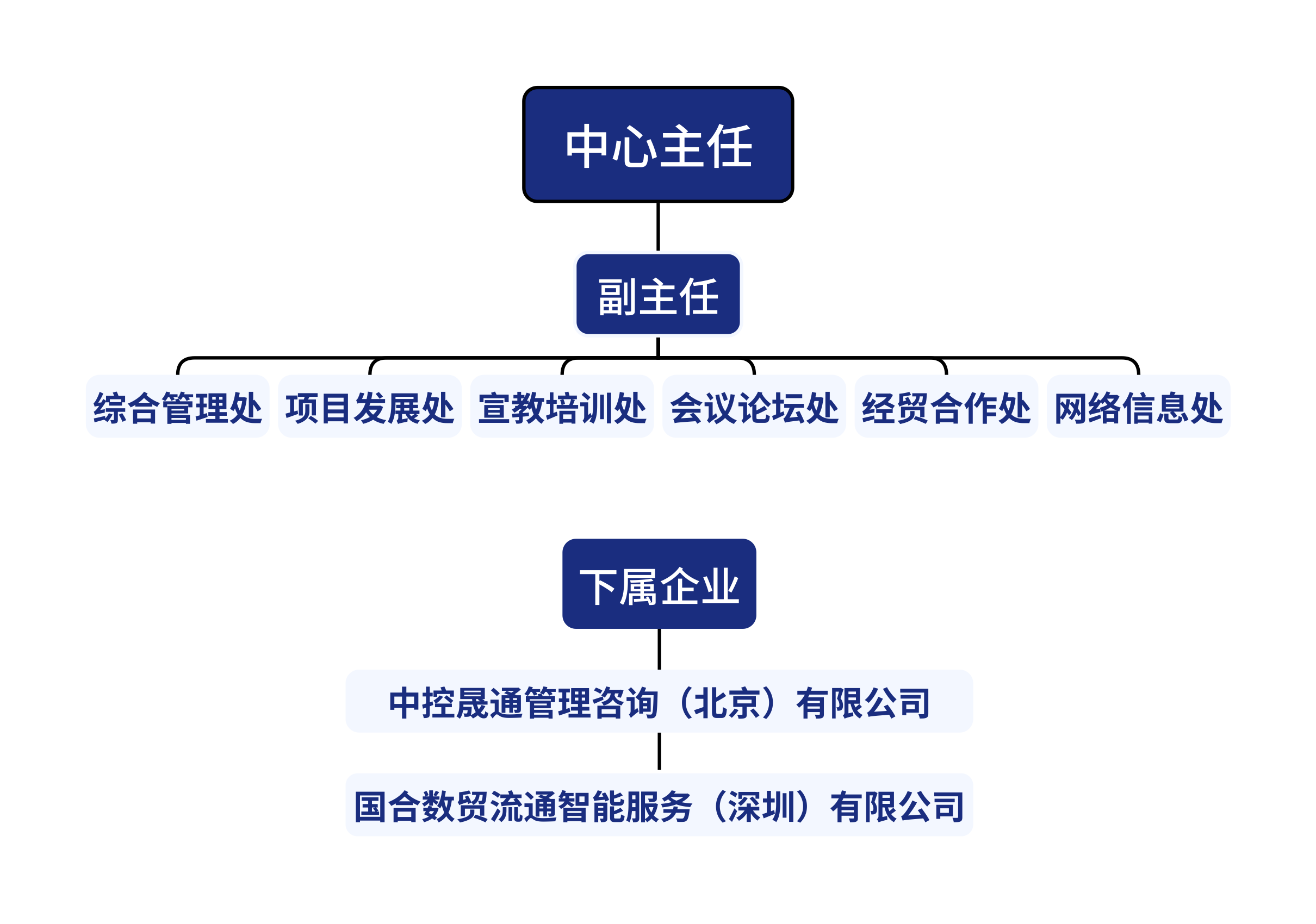 组织结构图