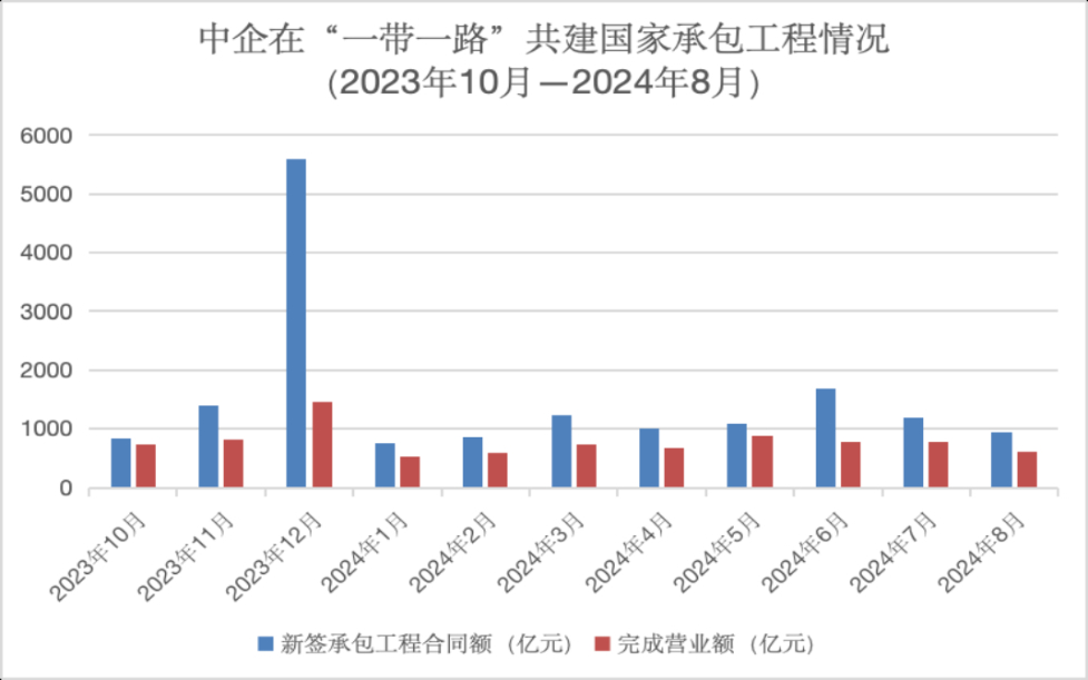 全文丨八项行动奠定共建“一带一路”新十年良好开局 3